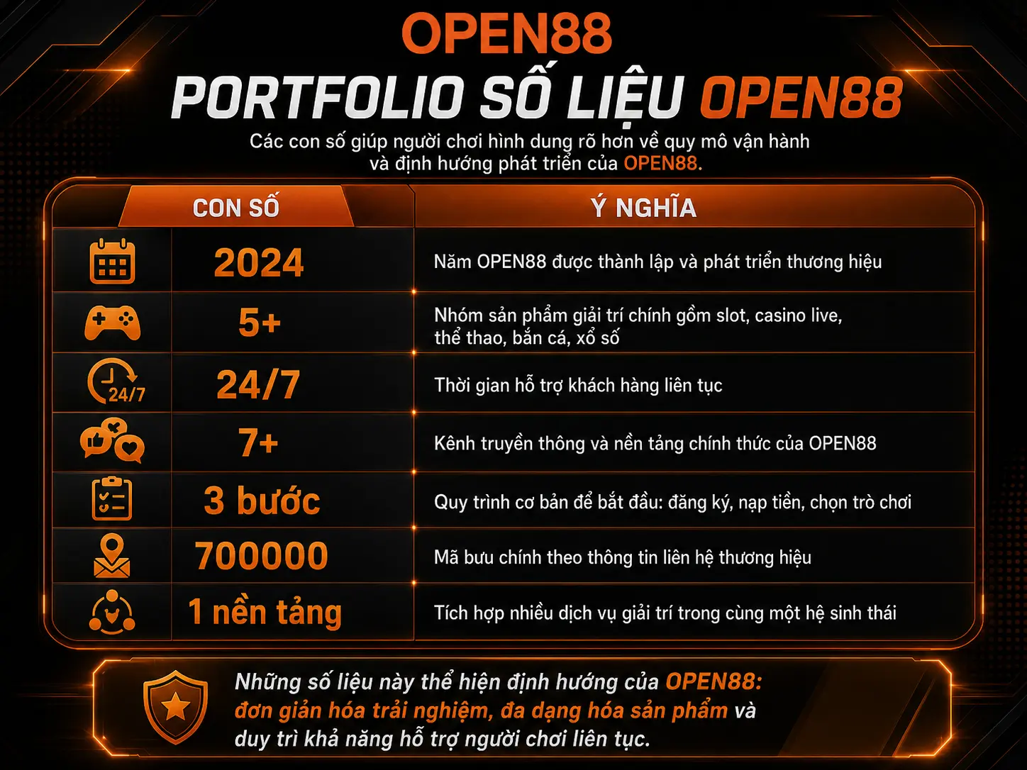 OPEN88 19 Giá trị thị trường của Open88