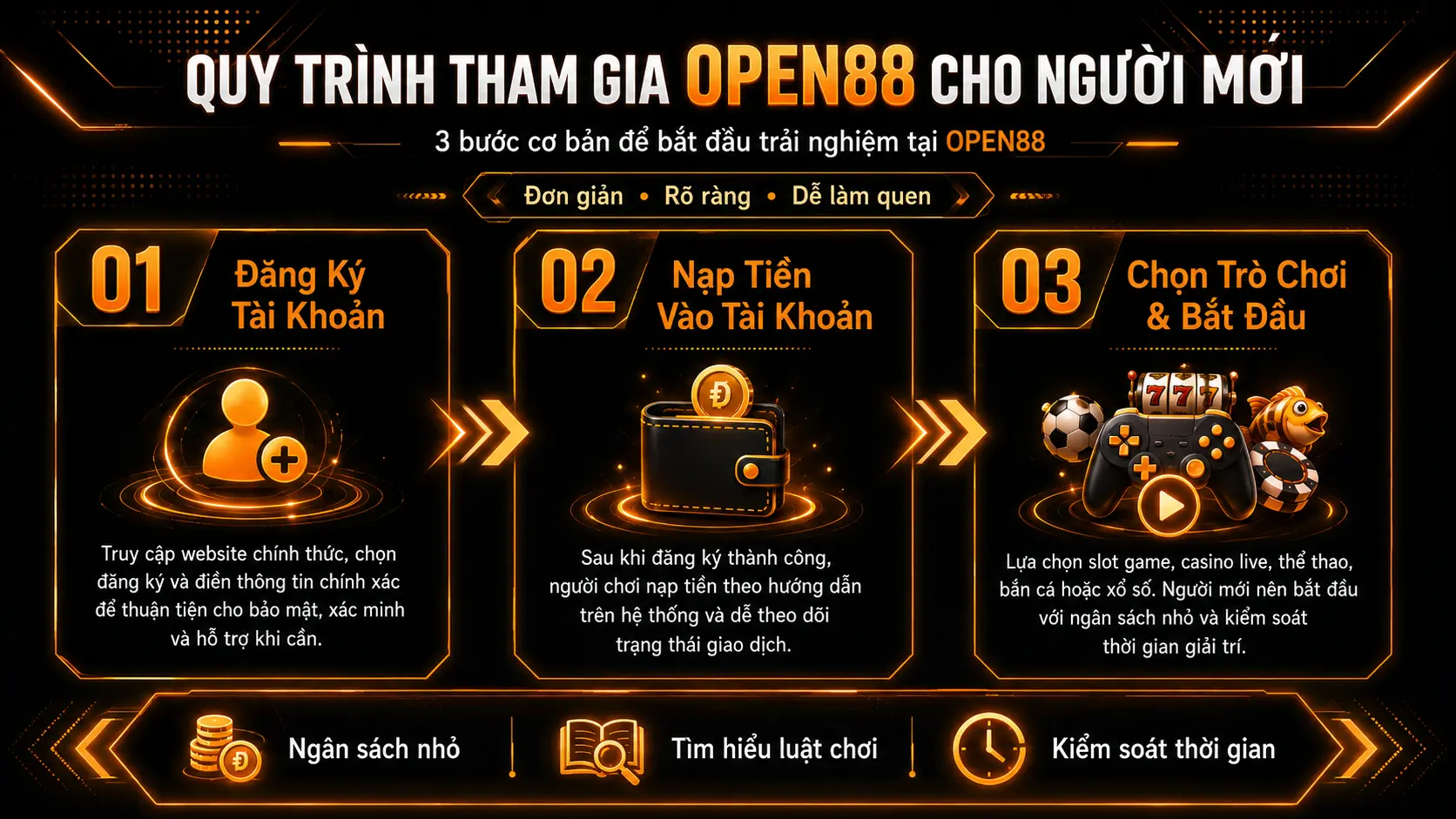 OPEN88 21 Quy Trình Tham Gia OPEN88 Cho Người Mới