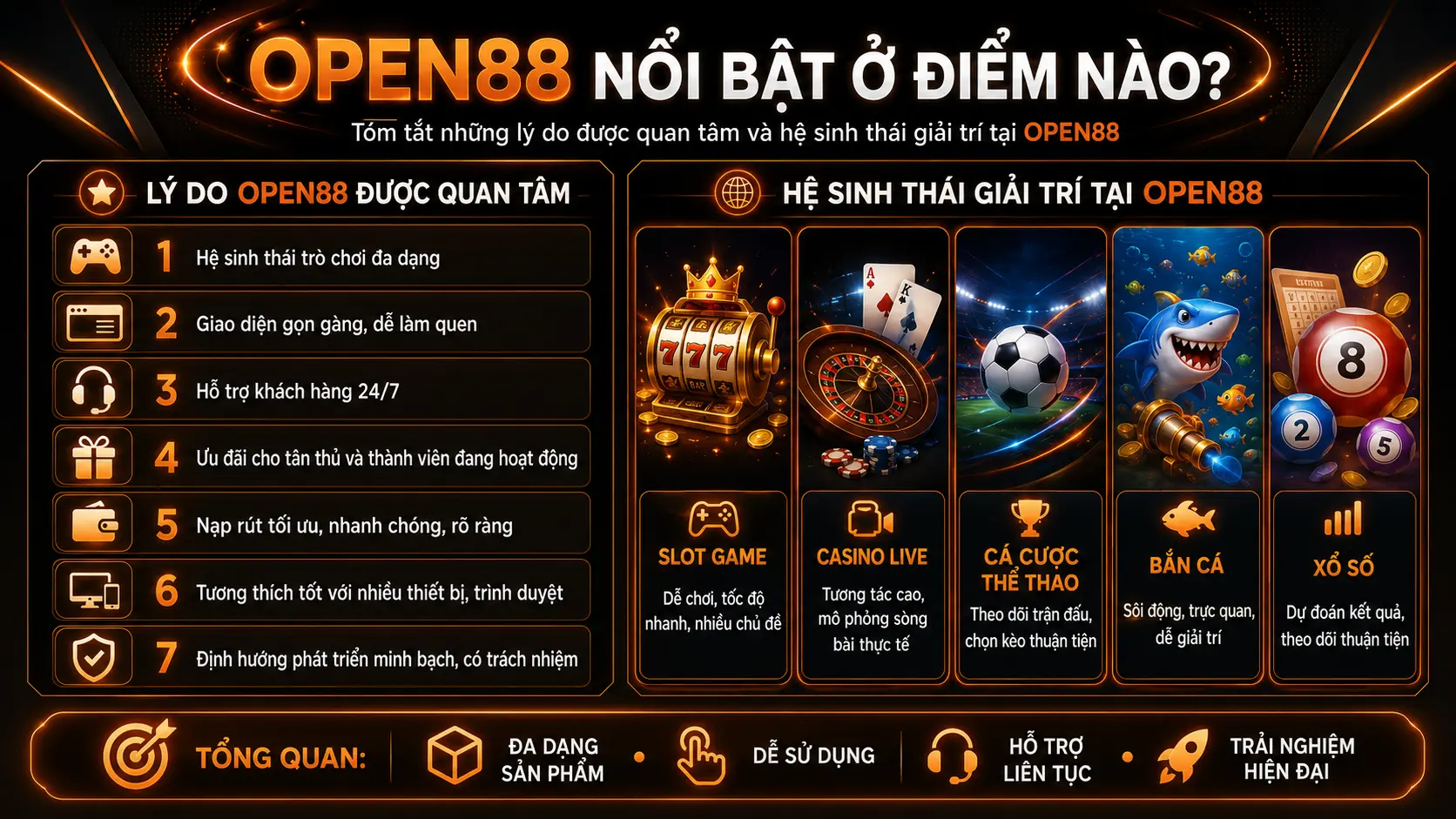 OPEN88 20 những điểm nỗi bật của nhà cái Open88